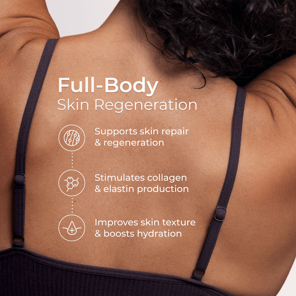 Neurogan Health GHK-Cu Lotion bottle next to a diagram showing skin repair and anti-aging effects, highlighting skincare benefits.