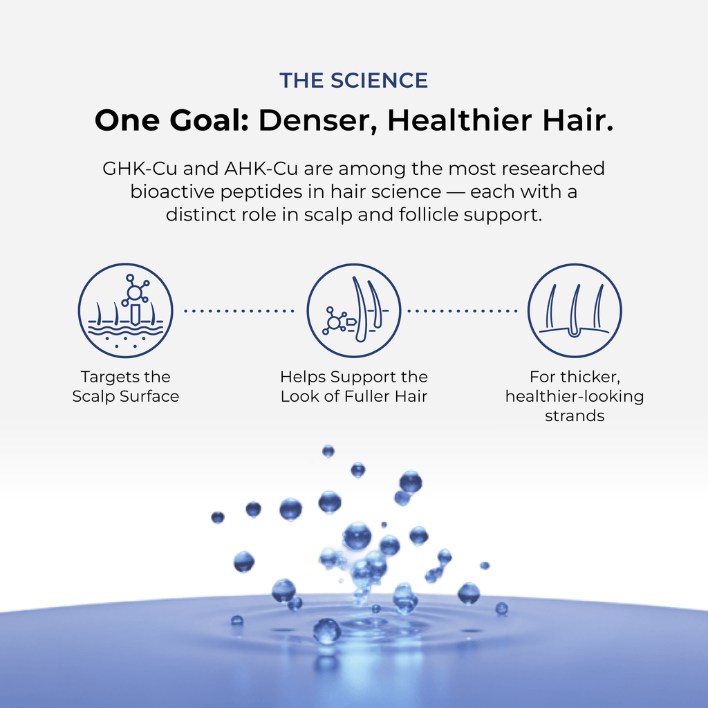 Neurogan Health AHK-CU + GHK-CU Hair Serum Pro bottle and packaging, showing label and product details for vitamins and supplements.