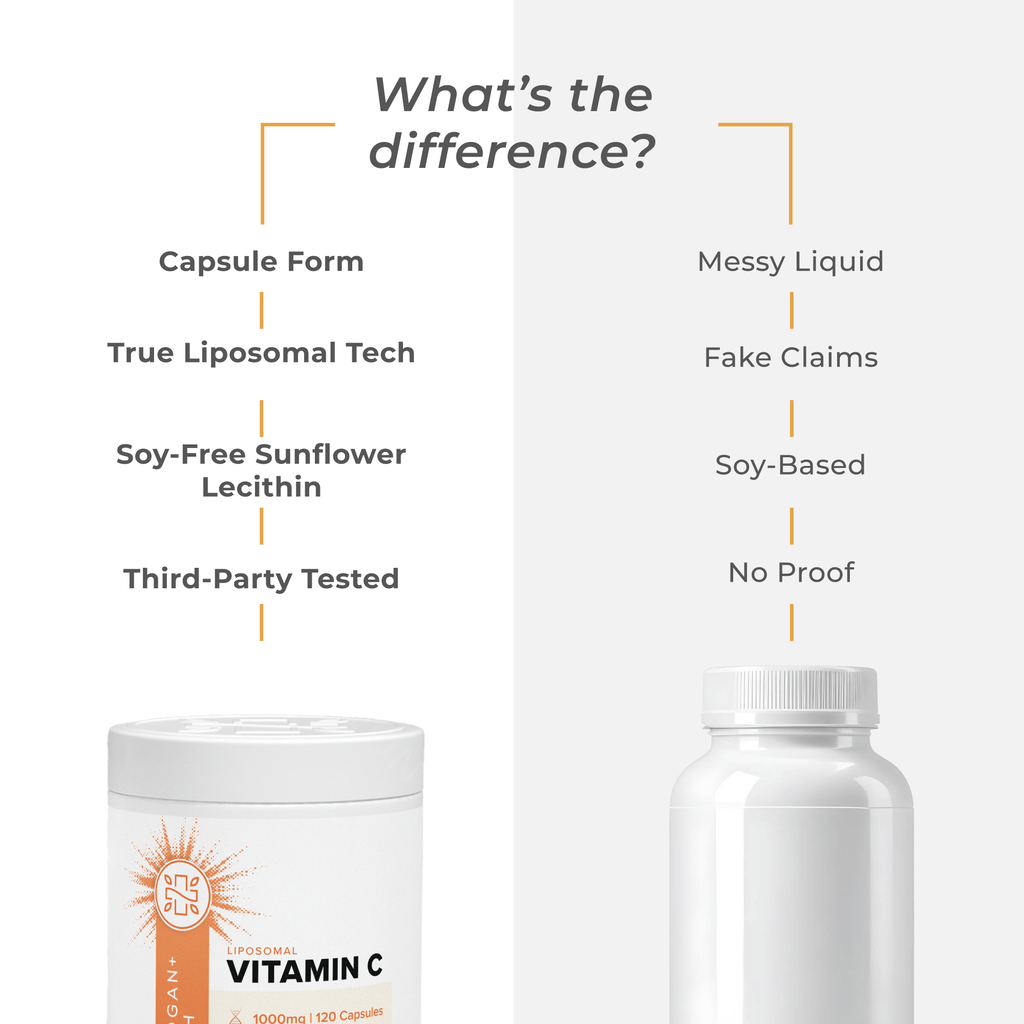 Comparison chart of Neurogan Health Liposomal Vitamin C supplement packaging and benefits in a vitamins and supplements image.