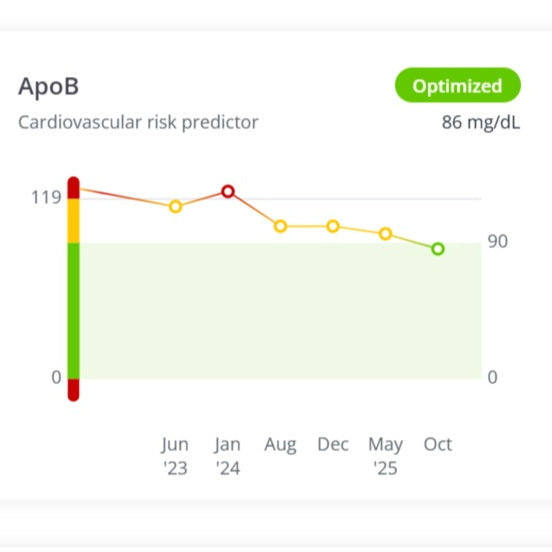 Holistic Health Coach - Healthspan Holistic