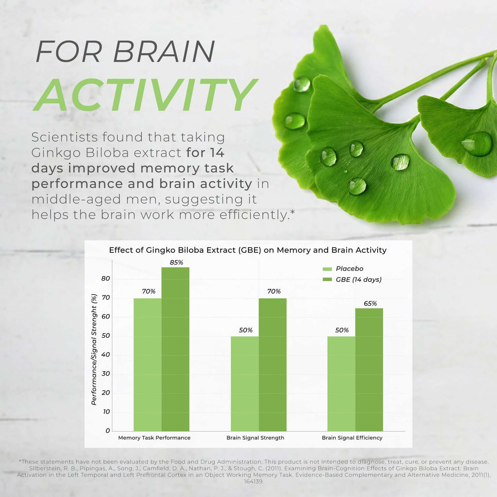 Neurogan Health Ginkgo Biloba capsules, dietary supplement bottles with capsules and natural ginkgo leaves in the background.