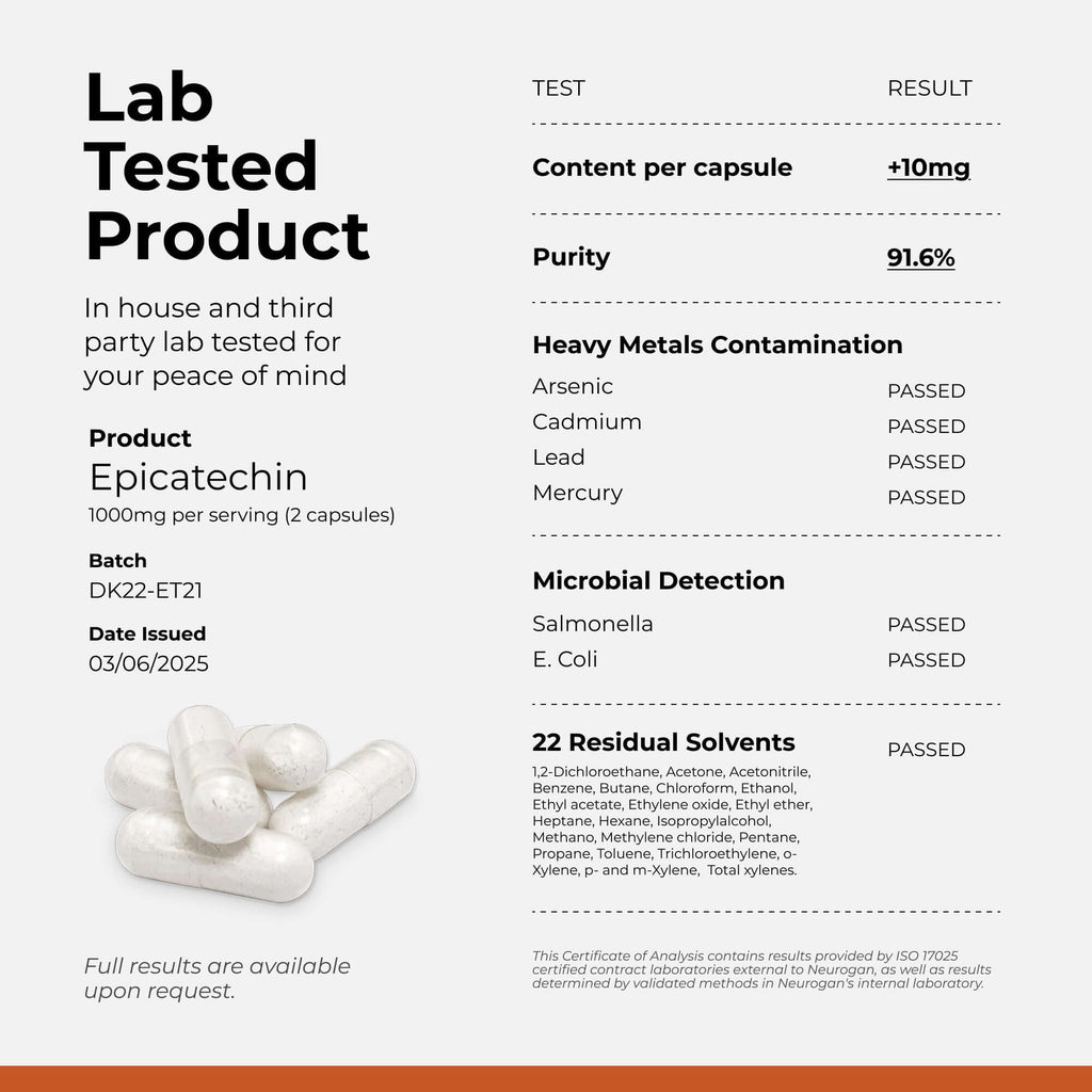 Neurogan Health epicatechin supplement capsules with Certificate of Analysis document in the background.