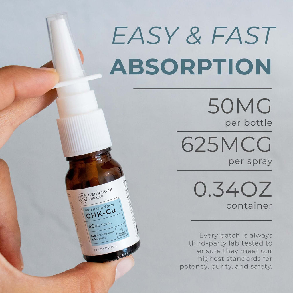 Neurogan Health GHK-CU nasal spray bottle showing total dosage per bottle, designed for nasal application and health support.