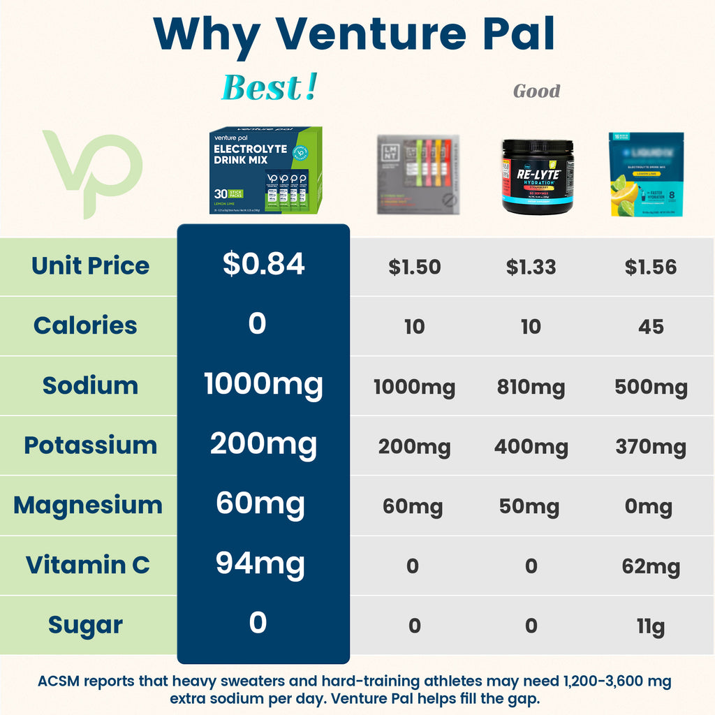 Lemon Lime Sugar Free Electrolytes - 30 count - Healthspan Holistic