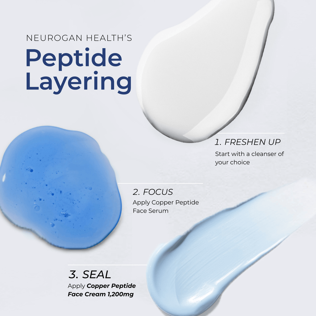 Neurogan Health GHK-Cu Copper Peptide Face Cream jar with textured lid and labeled packaging, highlighting skincare benefits.