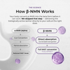 Neurogan Health NMN Capsules 900mg, showing the supplement capsules and a visual diagram of how they work in the body.