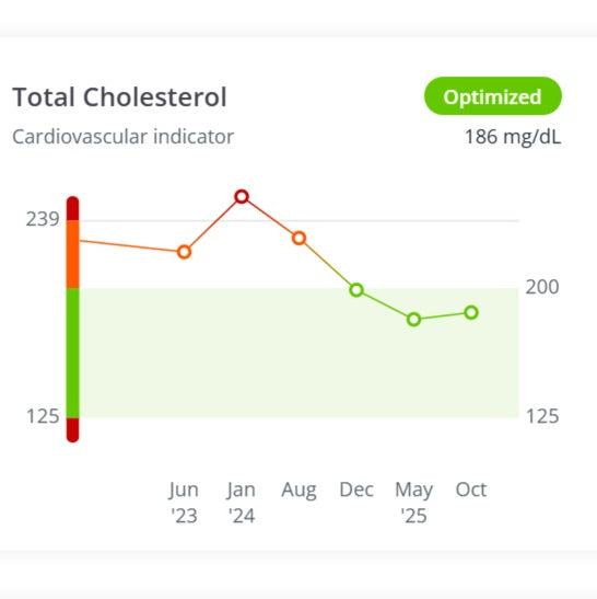 Holistic Health Coach - Healthspan Holistic