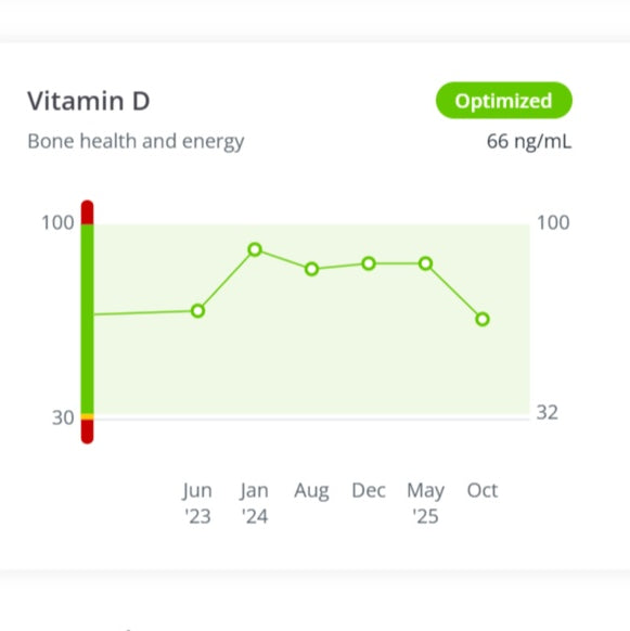 Holistic Health Coach - Healthspan Holistic